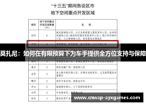 莫扎尼:如何在有限预算下为车手提供全方位支持与保障 莫扎尼:如何在有限预算下为车手提供全方位支持与保障