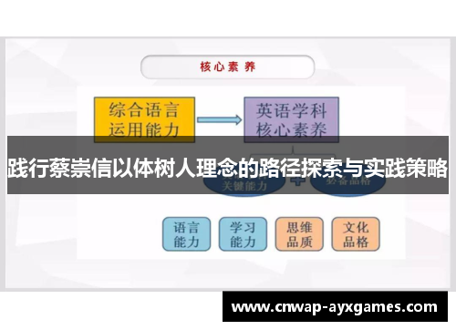 践行蔡崇信以体树人理念的路径探索与实践策略