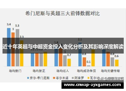 近十年英超与中超资金投入变化分析及其影响深度解读 近十年英超与中超资金投入变化分析及其影响深度解读