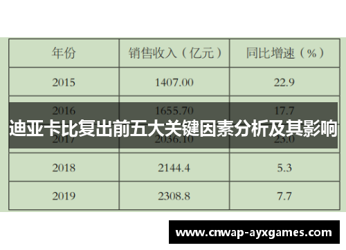 迪亚卡比复出前五大关键因素分析及其影响 迪亚卡比复出前五大关键因素分析及其影响