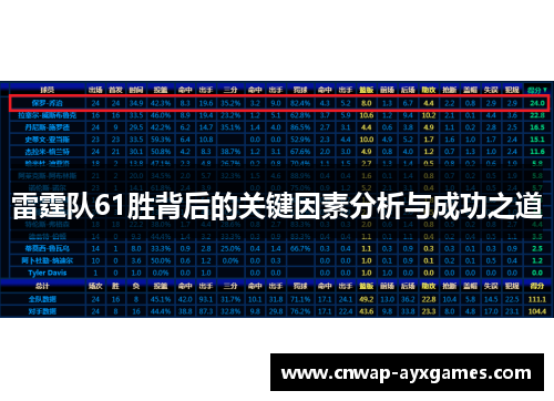 雷霆队61胜背后的关键因素分析与成功之道