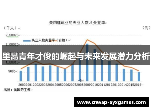 里昂青年才俊的崛起与未来发展潜力分析
