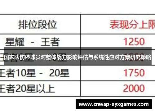 国家队伤停球员对整体战力影响评估与系统性应对方案研究策略