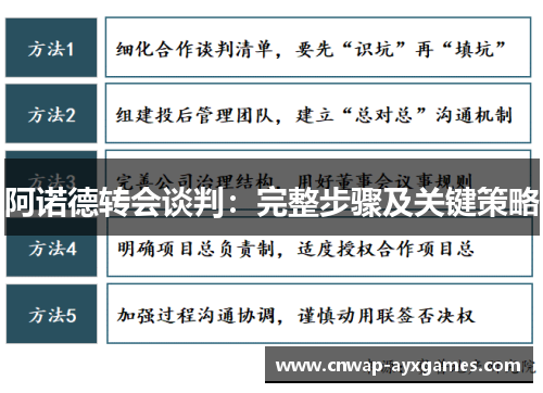 阿诺德转会谈判：完整步骤及关键策略