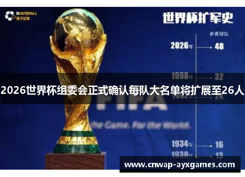2026世界杯组委会正式确认每队大名单将扩展至26人